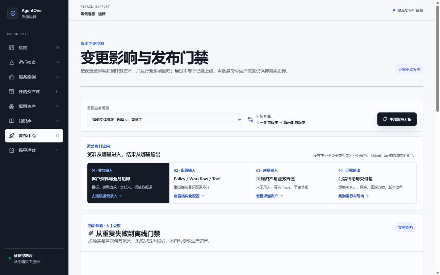 ResolveAI 发布中心边界