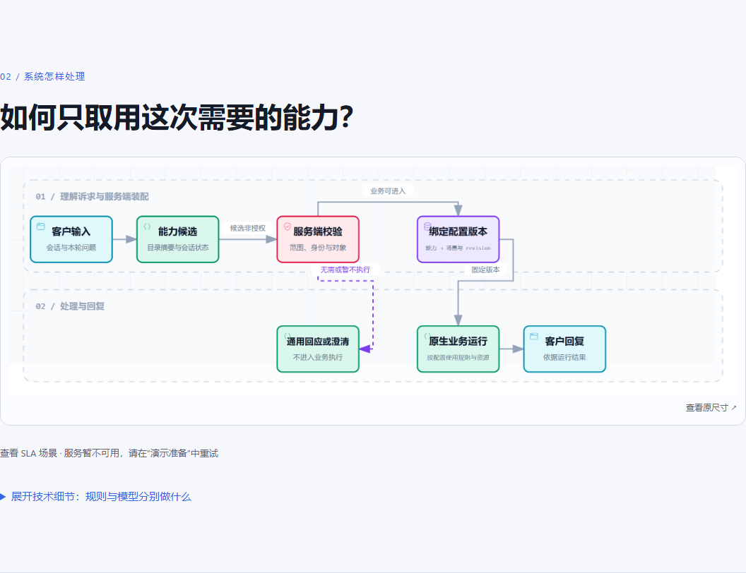 机制章节中的主图与折叠入口