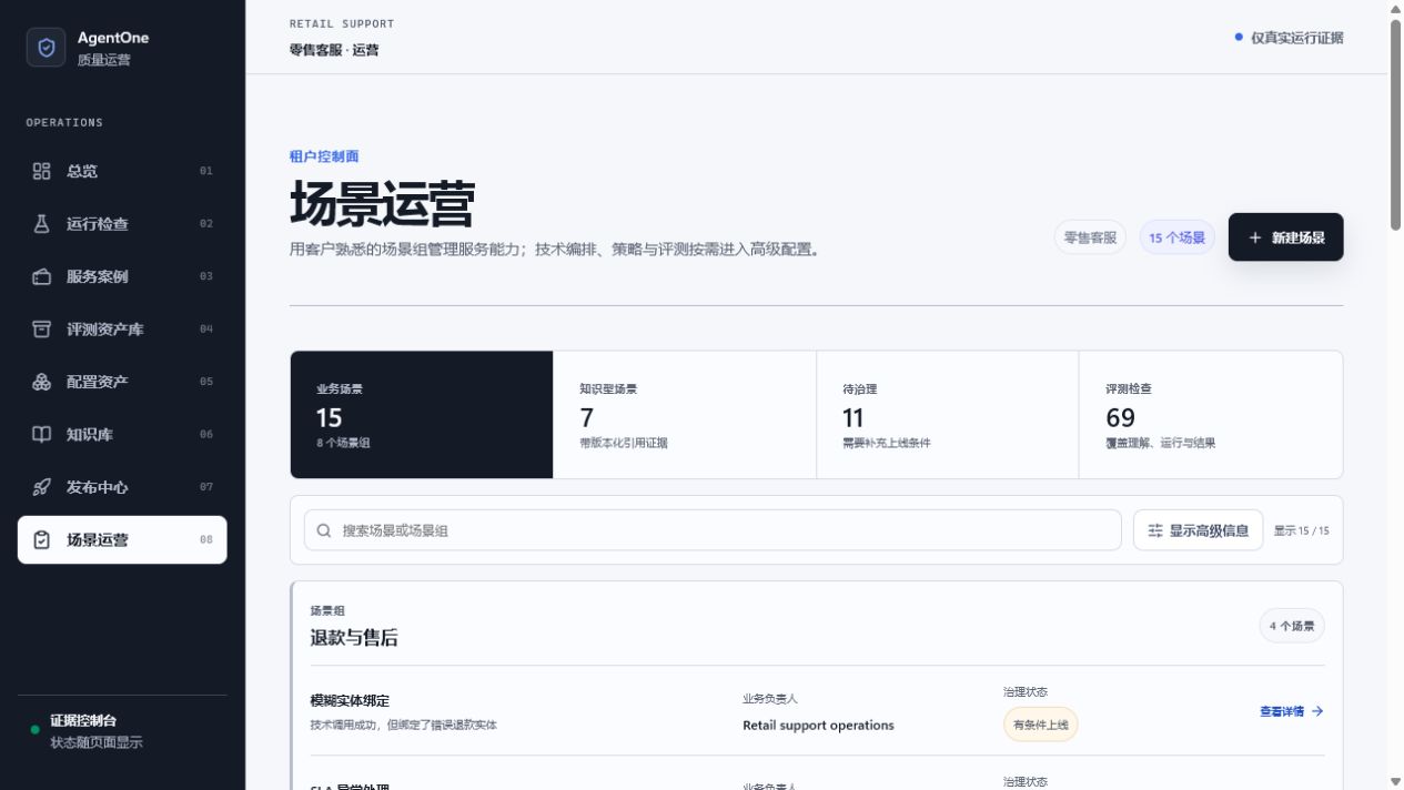 业务场景与配置入口