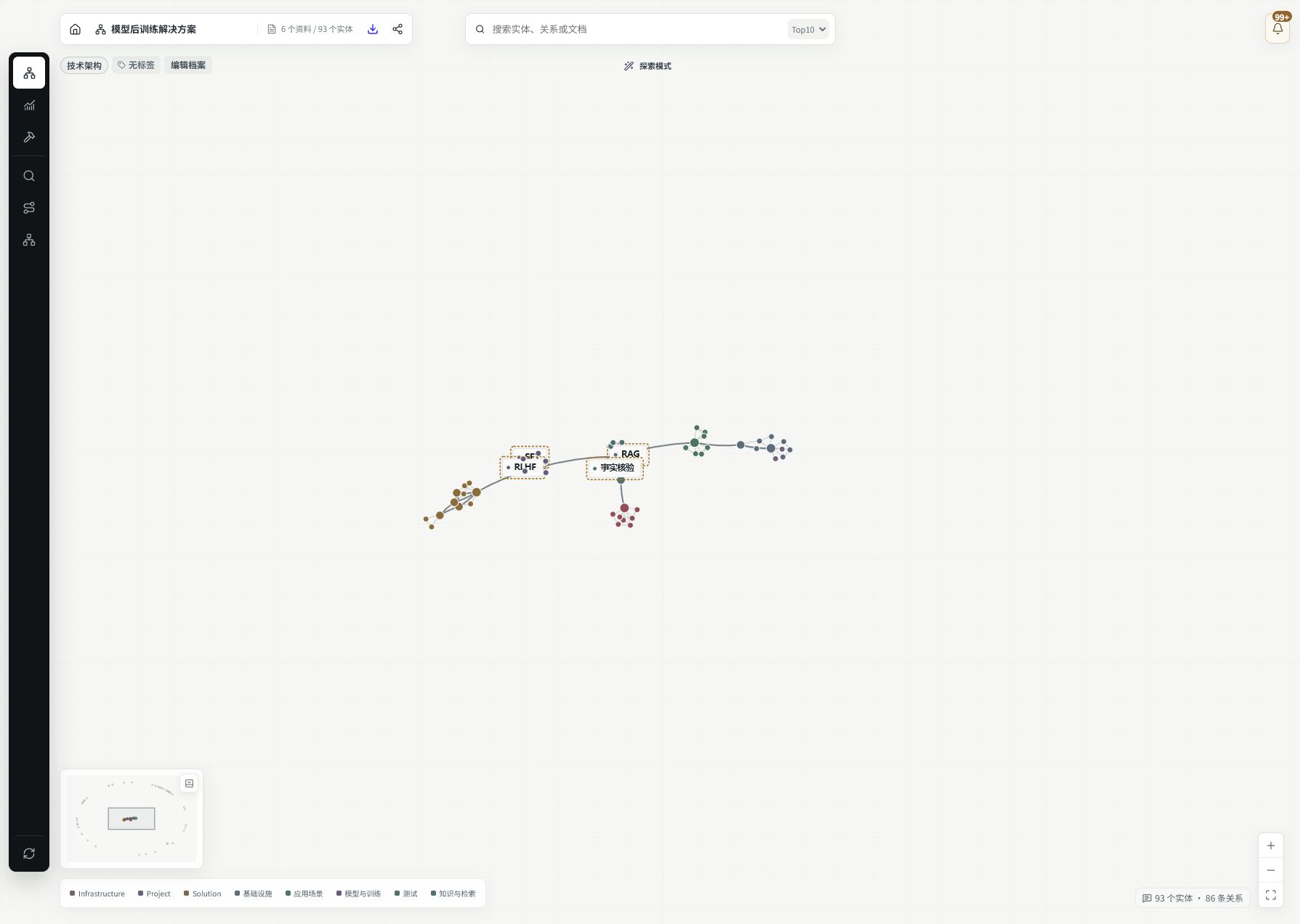 TraceWise Graph 画布中的项目知识结构